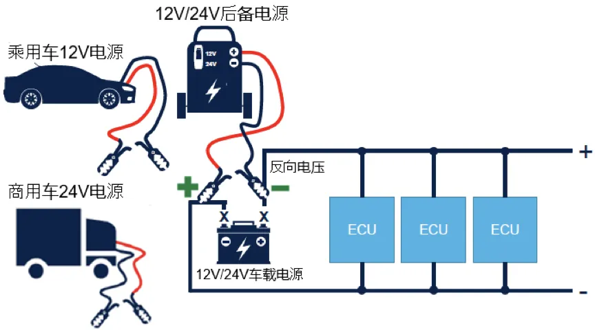 如何設(shè)計(jì)一款高可靠性的汽車(chē)CAN總線 (2)