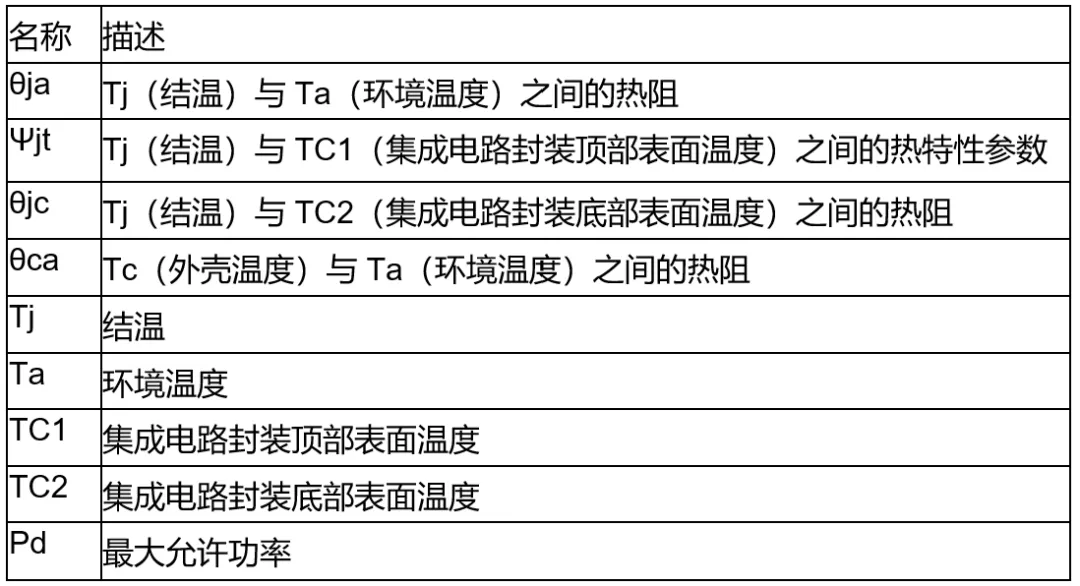 高壓柵極驅(qū)動器的功率耗散和散熱分析，一文get√