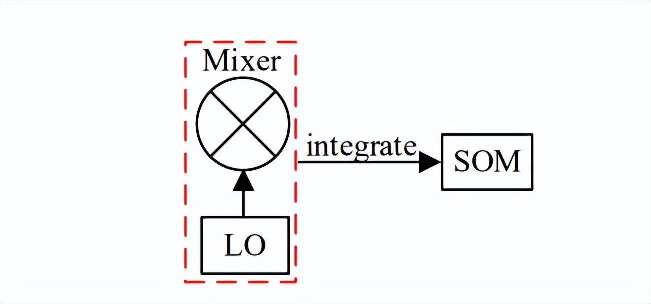 基于自振蕩混頻的X波段單器件收發(fā)電路設計分析