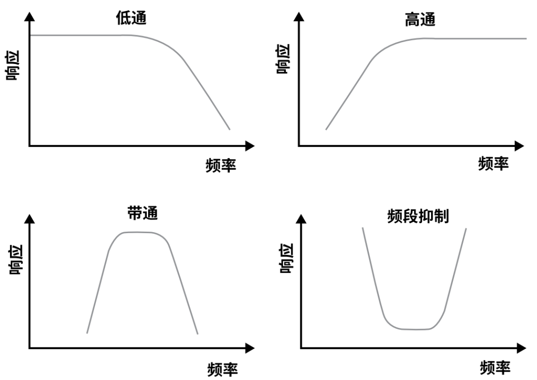 『這個(gè)知識不太冷』探索 RF 濾波器技術(shù)（上）