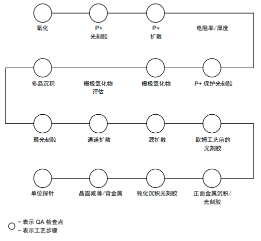 IGBT如何進(jìn)行可靠性測試？