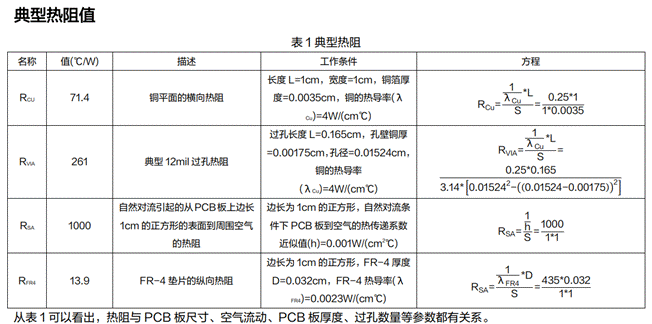 電源系統(tǒng)的熱設計技術