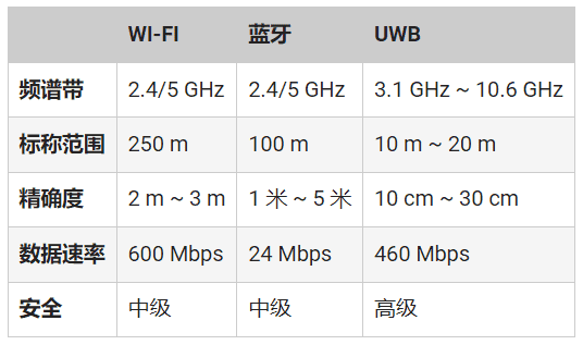 頻率控制如何確保UWB應(yīng)用可靠、安全