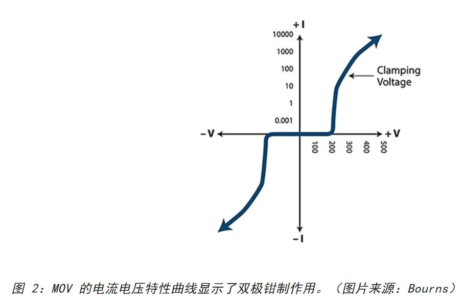 為何混合型交流浪涌保護(hù)器是浪涌保護(hù)首選？