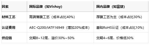 一文讀懂排電阻：技術(shù)原理、應(yīng)用場(chǎng)景及廠商選型策略