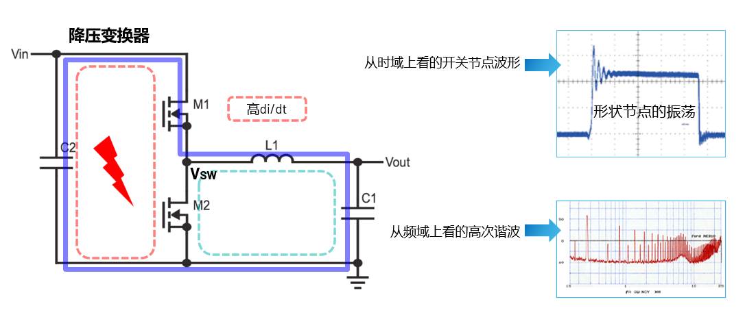 取舍之道貴在權(quán)衡，ADI兩大高性能電源技術(shù)詮釋如何破局多維度性能挑戰(zhàn)