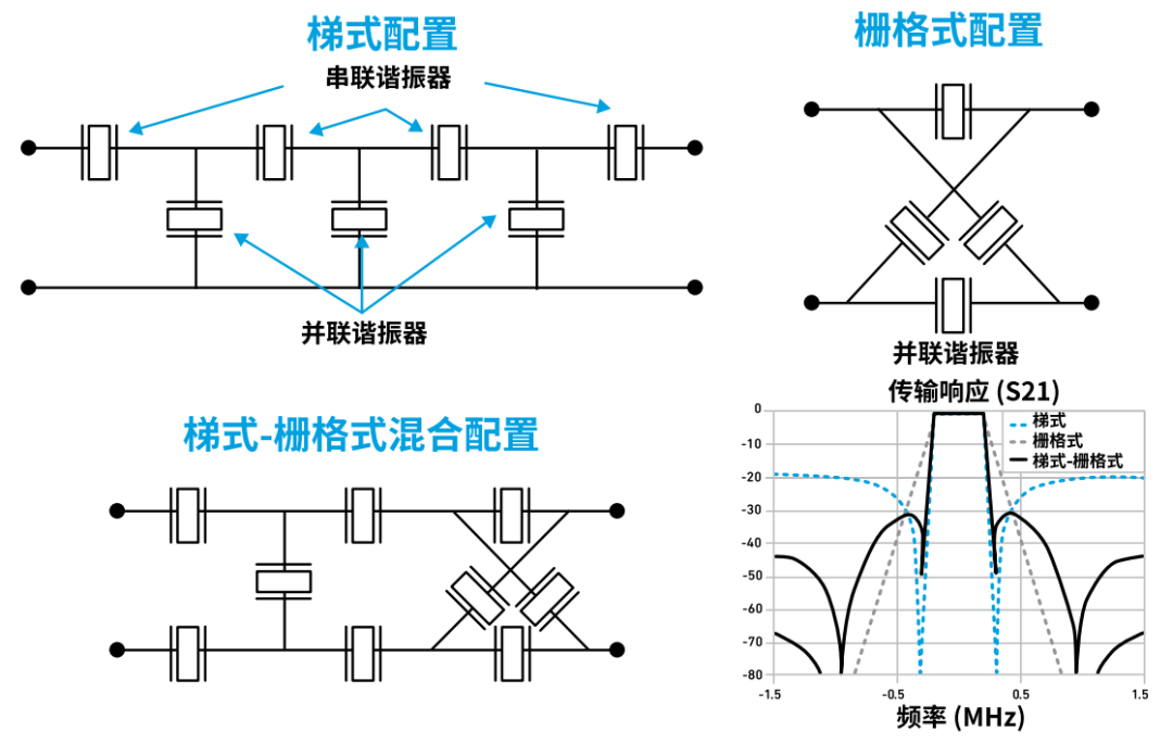 『這個(gè)知識不太冷』探索 RF 濾波器技術(shù)（上）