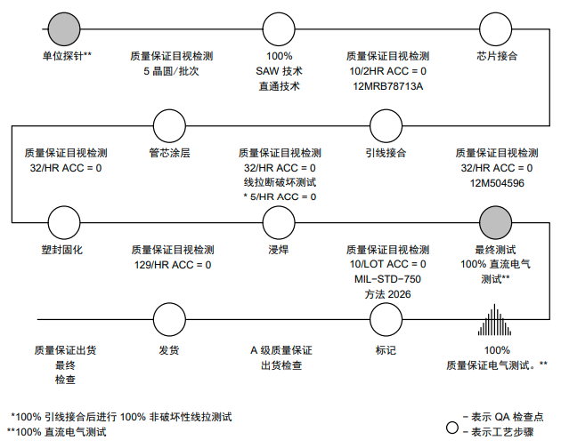 IGBT如何進(jìn)行可靠性測試？