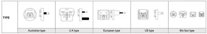 針對醫(yī)療級AC－DC電源：多種外形尺寸、插頭簡化設(shè)計