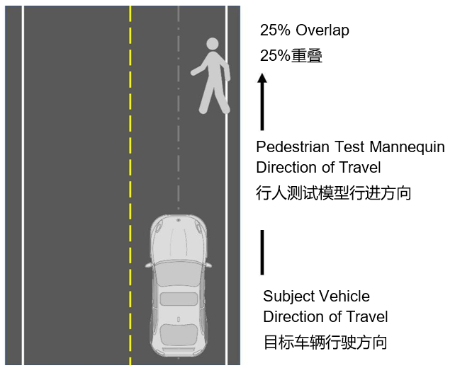 自動(dòng)緊急制動(dòng)系統(tǒng)(AEB) 提案已落后于最新的汽車解決方案嗎？