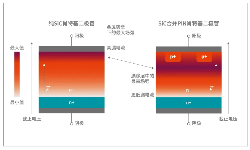 如何打造“不一樣”的電源管理器件？