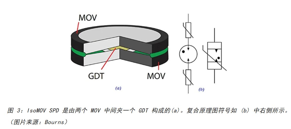 為何混合型交流浪涌保護(hù)器是浪涌保護(hù)首選？