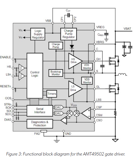 技術(shù)洞察：12V 和 48V 系統(tǒng)的通用驅(qū)動平臺簡化電動汽車啟動發(fā)電機(jī)設(shè)計(jì)