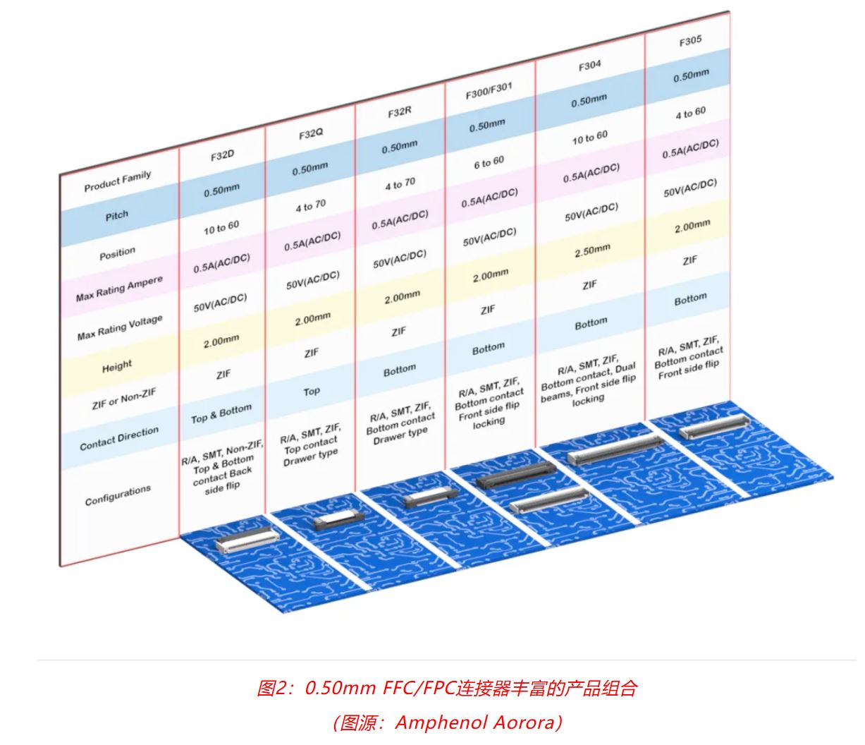 小角色，大作用：汽車信息娛樂系統(tǒng)中，不可或缺的連接器