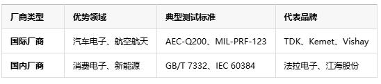如何判斷薄膜電容的質(zhì)量好壞？從參數(shù)到實測的全面指南