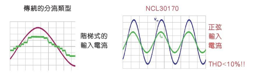 驅(qū)動LED的好方法