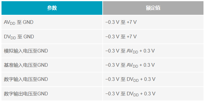 多電源IC的上電時(shí)序控制你搞明白了么？