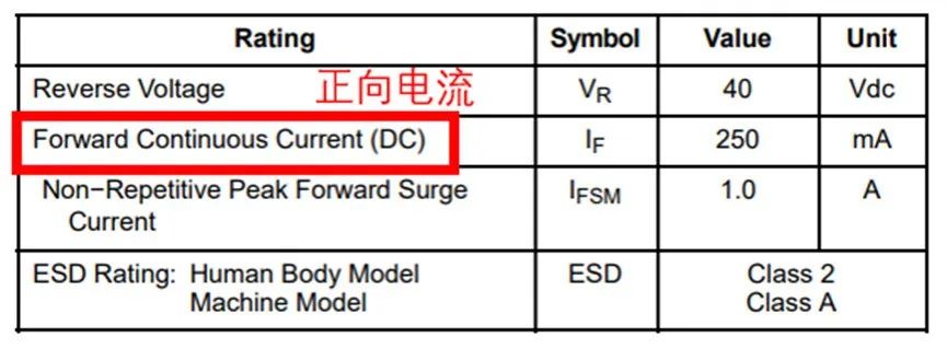 如果不說 你會特別留意肖特基二極管的這些參數(shù)嗎？