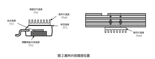 電源系統(tǒng)的熱設計技術