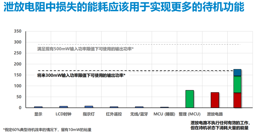 DC-DC變換器正在從即將消亡到開始被替代