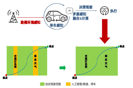 通信感知一體化在車聯(lián)網(wǎng)領(lǐng)域的關(guān)鍵技術(shù)與應(yīng)用