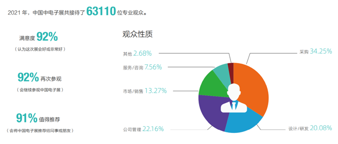 2022年第99屆中國(guó)電子展邀請(qǐng)函