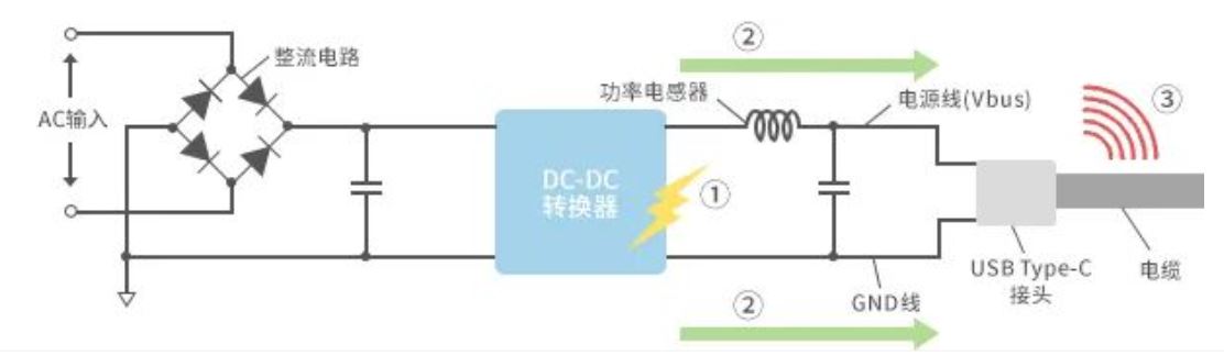 如何應(yīng)對USB大功率充電器DC-DC轉(zhuǎn)換器的開關(guān)噪聲？