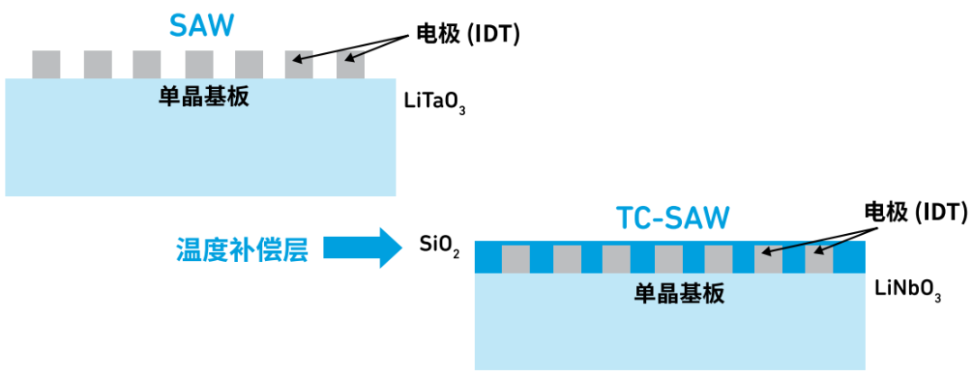 『這個(gè)知識不太冷』探索 RF 濾波器技術(shù)（上）