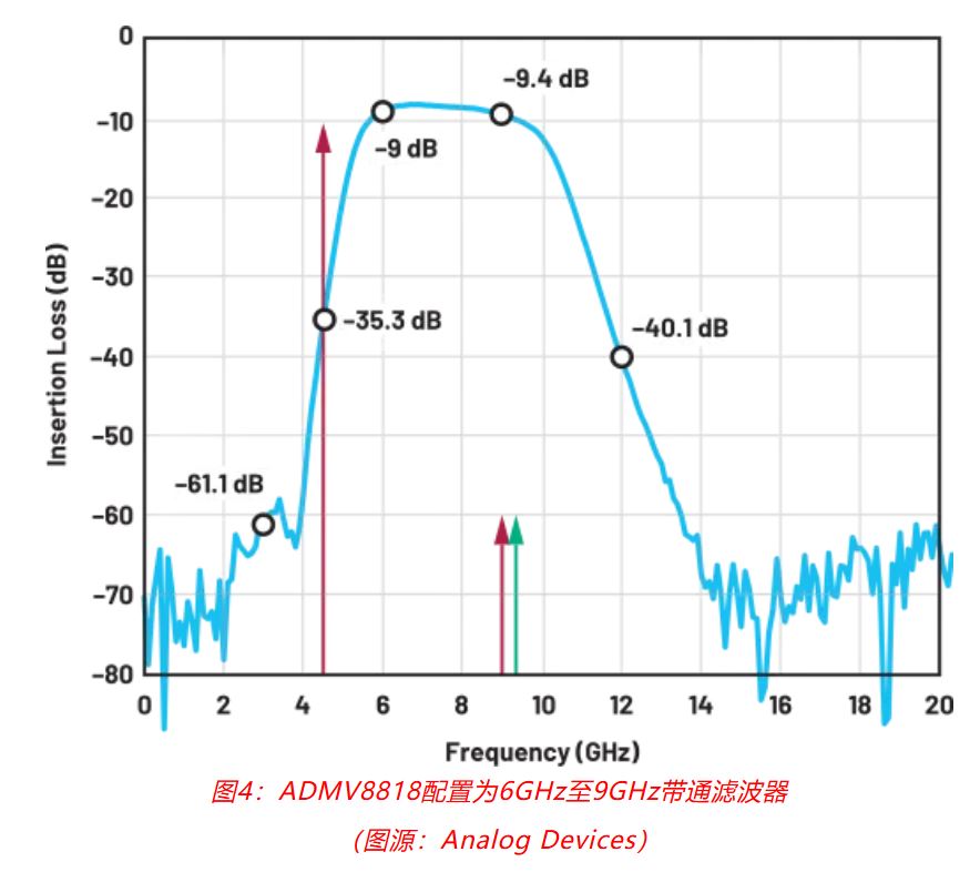 射頻開(kāi)發(fā)挑戰(zhàn)重重？ADI一站式方案助你輕松應(yīng)對(duì)！