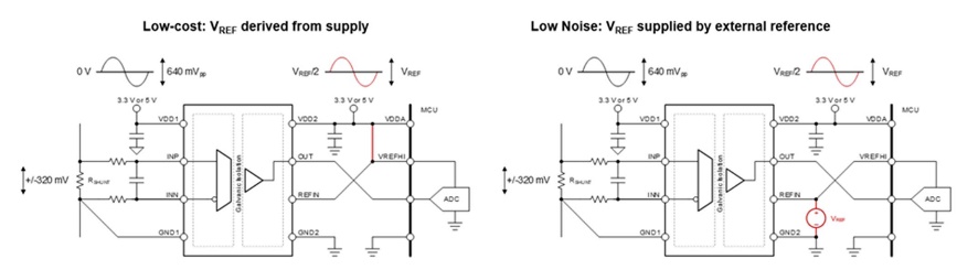 借助隔離式電壓檢測(cè)，實(shí)現(xiàn)功率轉(zhuǎn)換與電機(jī)控制效率飛躍