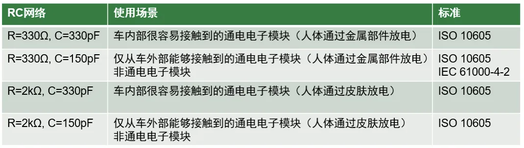 如何設(shè)計(jì)一款高可靠性的汽車(chē)CAN總線 (2)