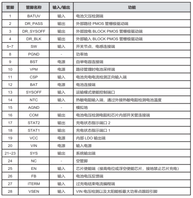 CS5350/CS5328 太陽能板供電鉛酸蓄電池、磷酸鐵鋰電池、鋰電池充電管理IC系列