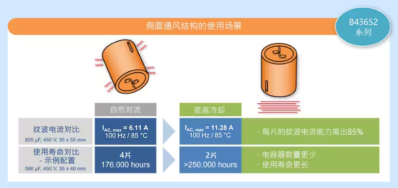 直流支撐鋁電解電容器在車載充電器中的應(yīng)用