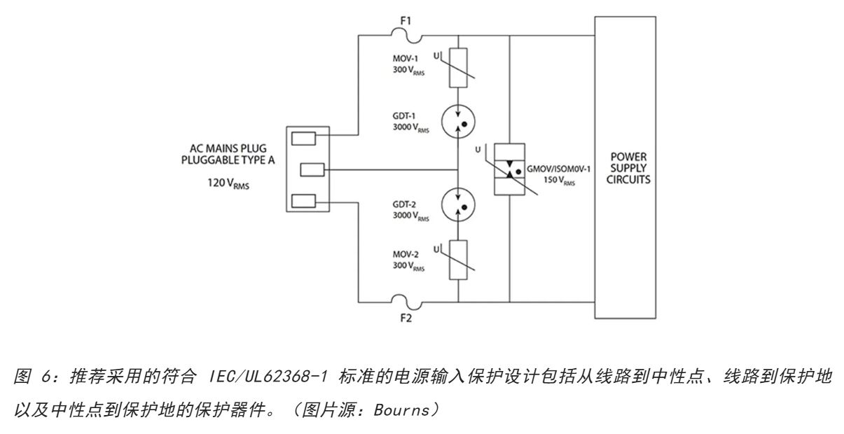 為何混合型交流浪涌保護(hù)器是浪涌保護(hù)首選？