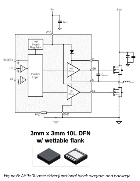 技術(shù)洞察：12V 和 48V 系統(tǒng)的通用驅(qū)動平臺簡化電動汽車啟動發(fā)電機(jī)設(shè)計(jì)