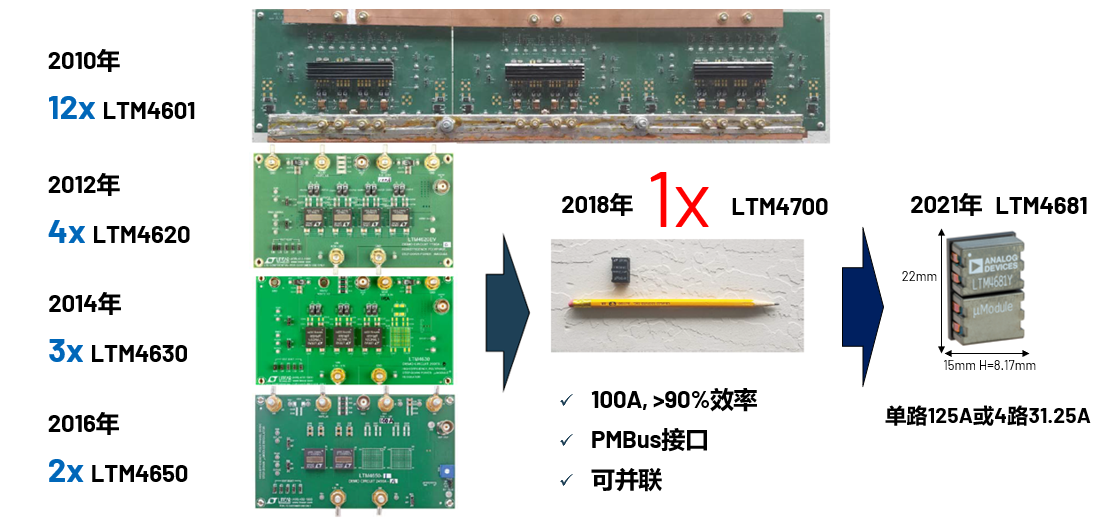 取舍之道貴在權(quán)衡，ADI兩大高性能電源技術(shù)詮釋如何破局多維度性能挑戰(zhàn)