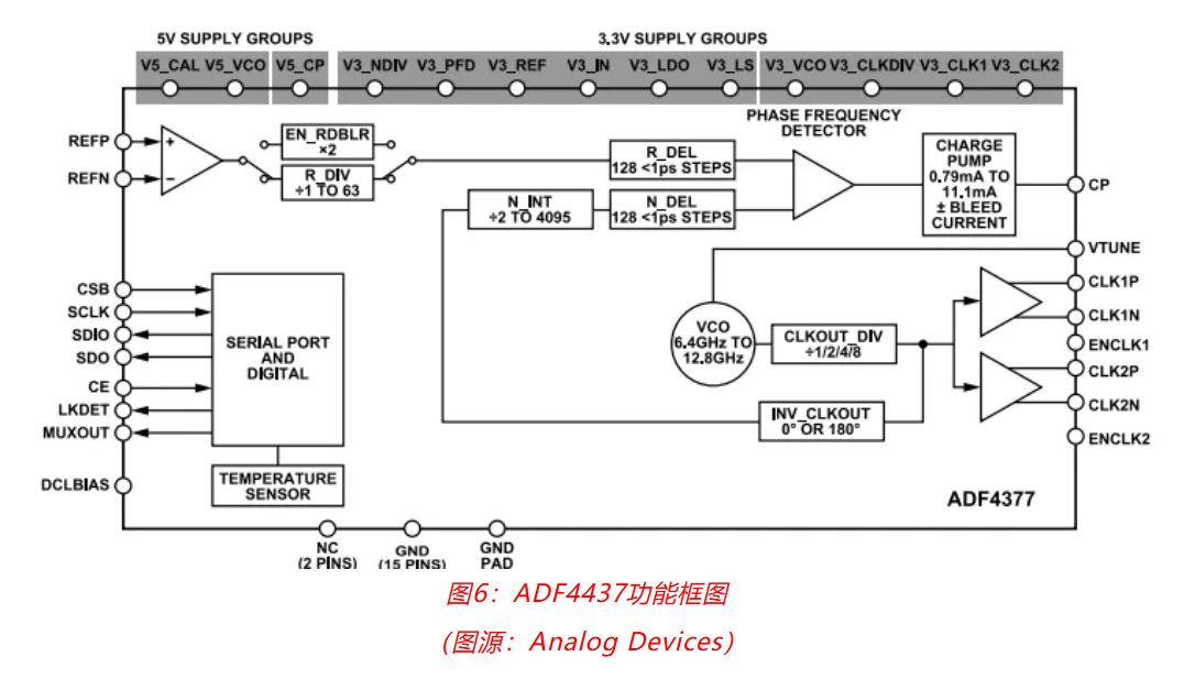 射頻開(kāi)發(fā)挑戰(zhàn)重重？ADI一站式方案助你輕松應(yīng)對(duì)！