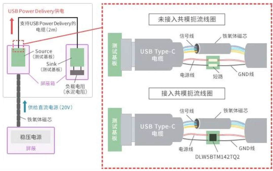 如何應(yīng)對USB大功率充電器DC-DC轉(zhuǎn)換器的開關(guān)噪聲？