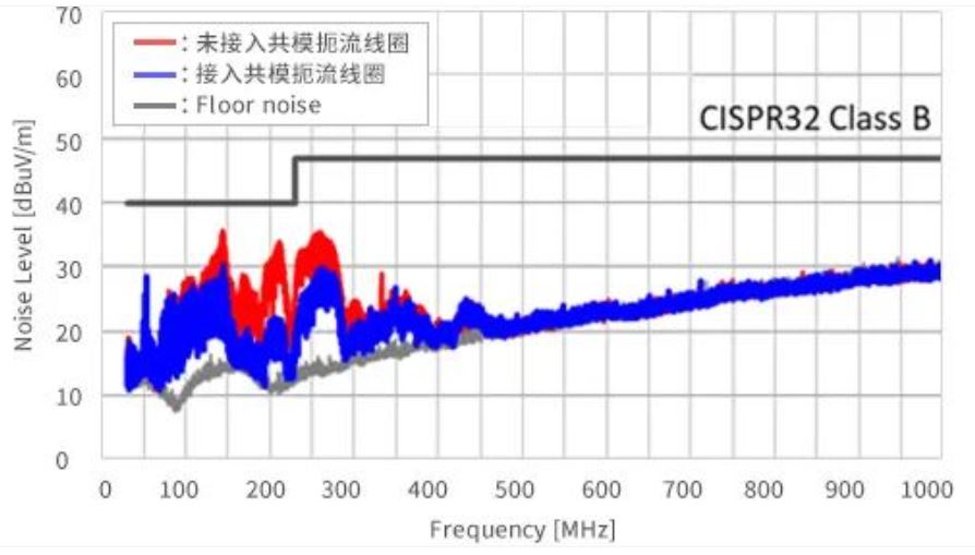 如何應(yīng)對USB大功率充電器DC-DC轉(zhuǎn)換器的開關(guān)噪聲？