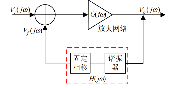 基于自振蕩混頻的X波段單器件收發(fā)電路設計分析