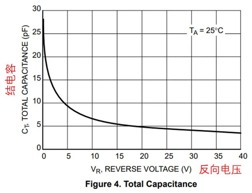 如果不說 你會特別留意肖特基二極管的這些參數(shù)嗎？