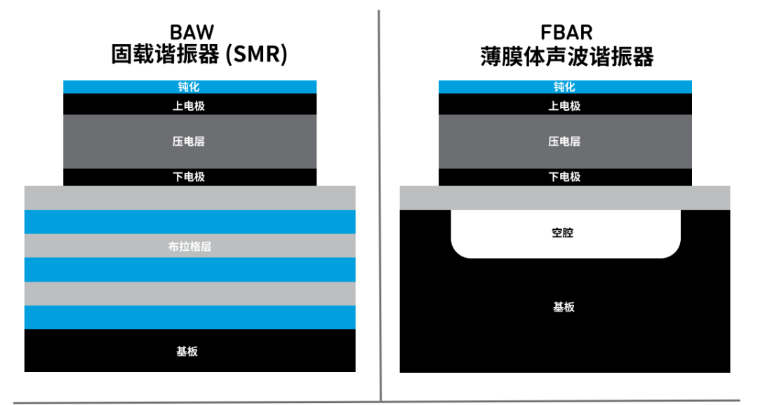 『這個(gè)知識不太冷』探索 RF 濾波器技術(shù)（上）