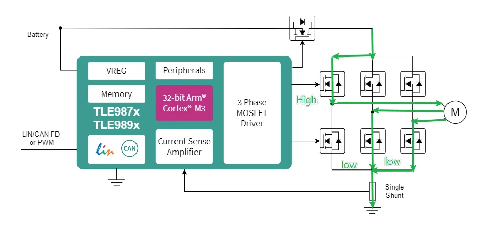 如何利用英飛凌MOTIX? embedded power硬件機(jī)制標(biāo)定小電機(jī)ECU