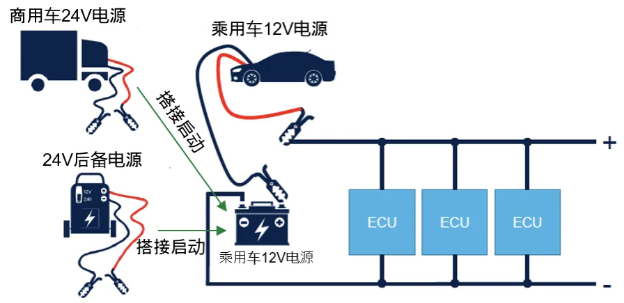 如何設(shè)計(jì)一款高可靠性的汽車(chē)CAN總線 (2)