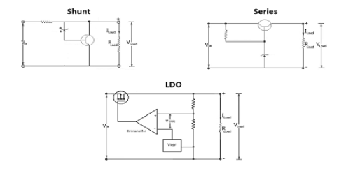 穩(wěn)壓器電路仿真電路設(shè)計怎么發(fā)現(xiàn)問題？