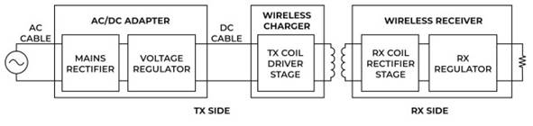 將無(wú)線充電提升到新水平