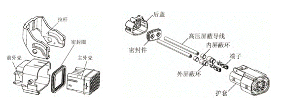 800V架構(gòu)下，給連接器帶來(lái)了哪些“改變”？