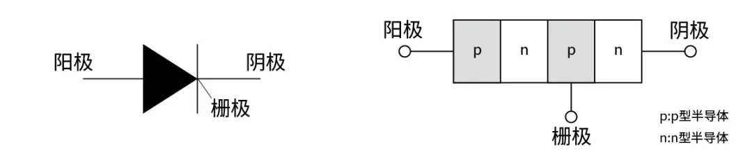 電子技術(shù)如何助力高鐵節(jié)能？