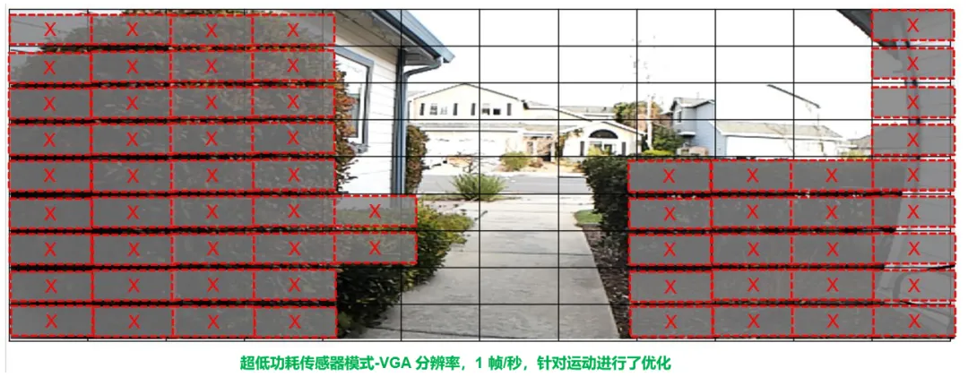 圖像傳感器選型黃金三大標(biāo)準(zhǔn)，工程師必知！