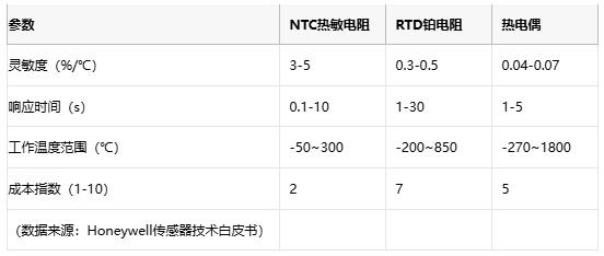 熱敏電阻技術(shù)全景解析：原理、應(yīng)用與供應(yīng)鏈戰(zhàn)略選擇